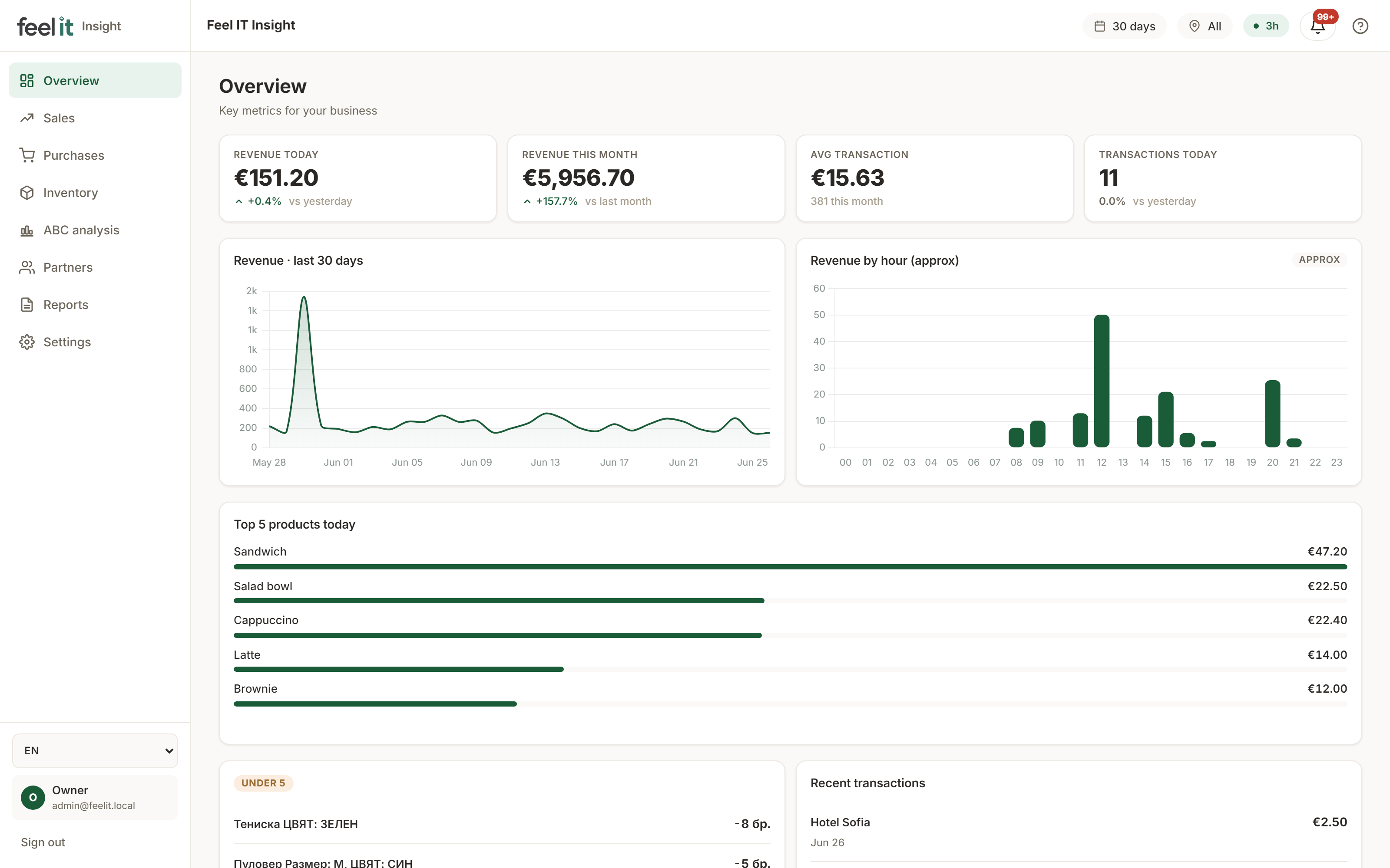 Feel IT Insight — overview