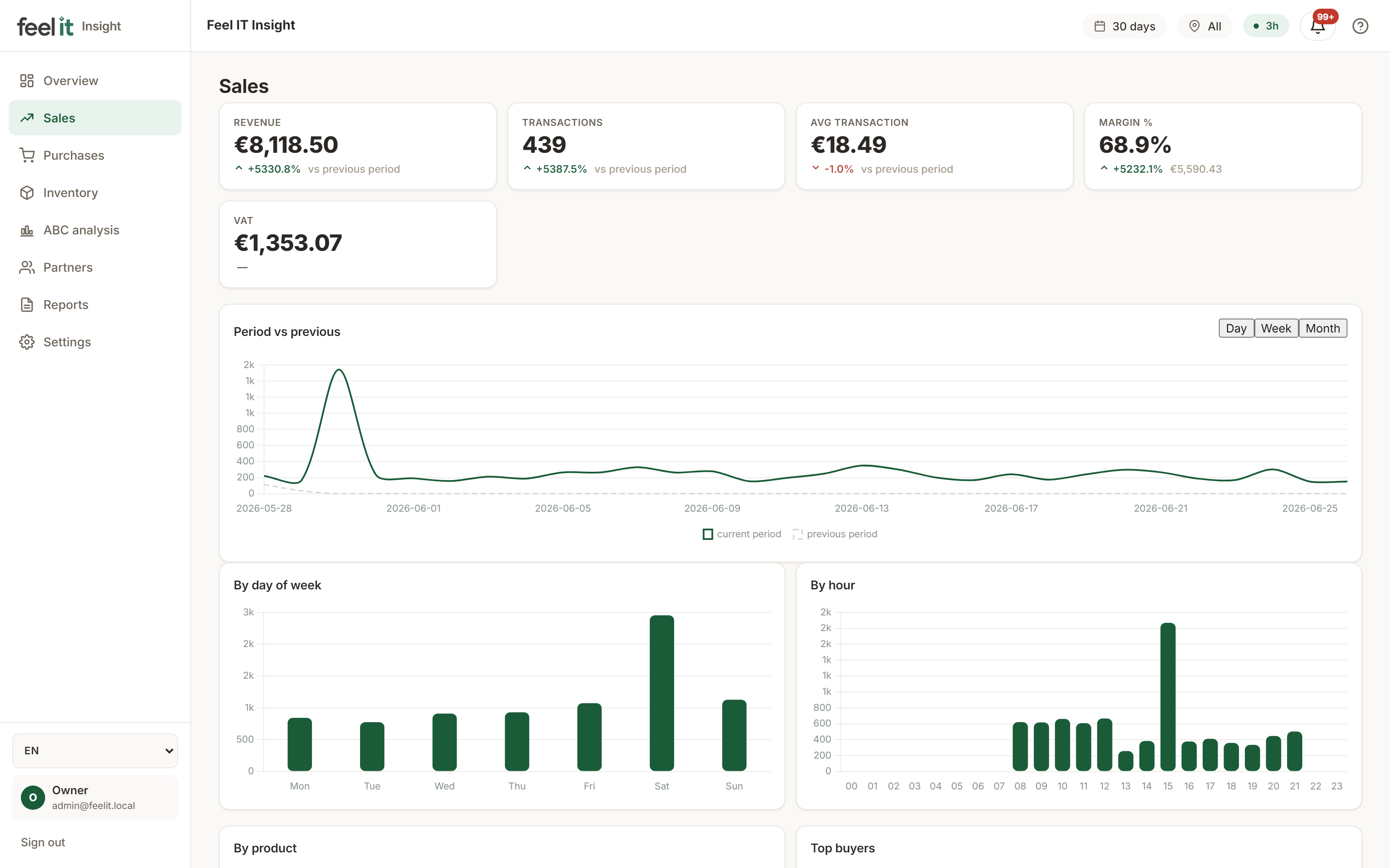Feel IT Insight — sales